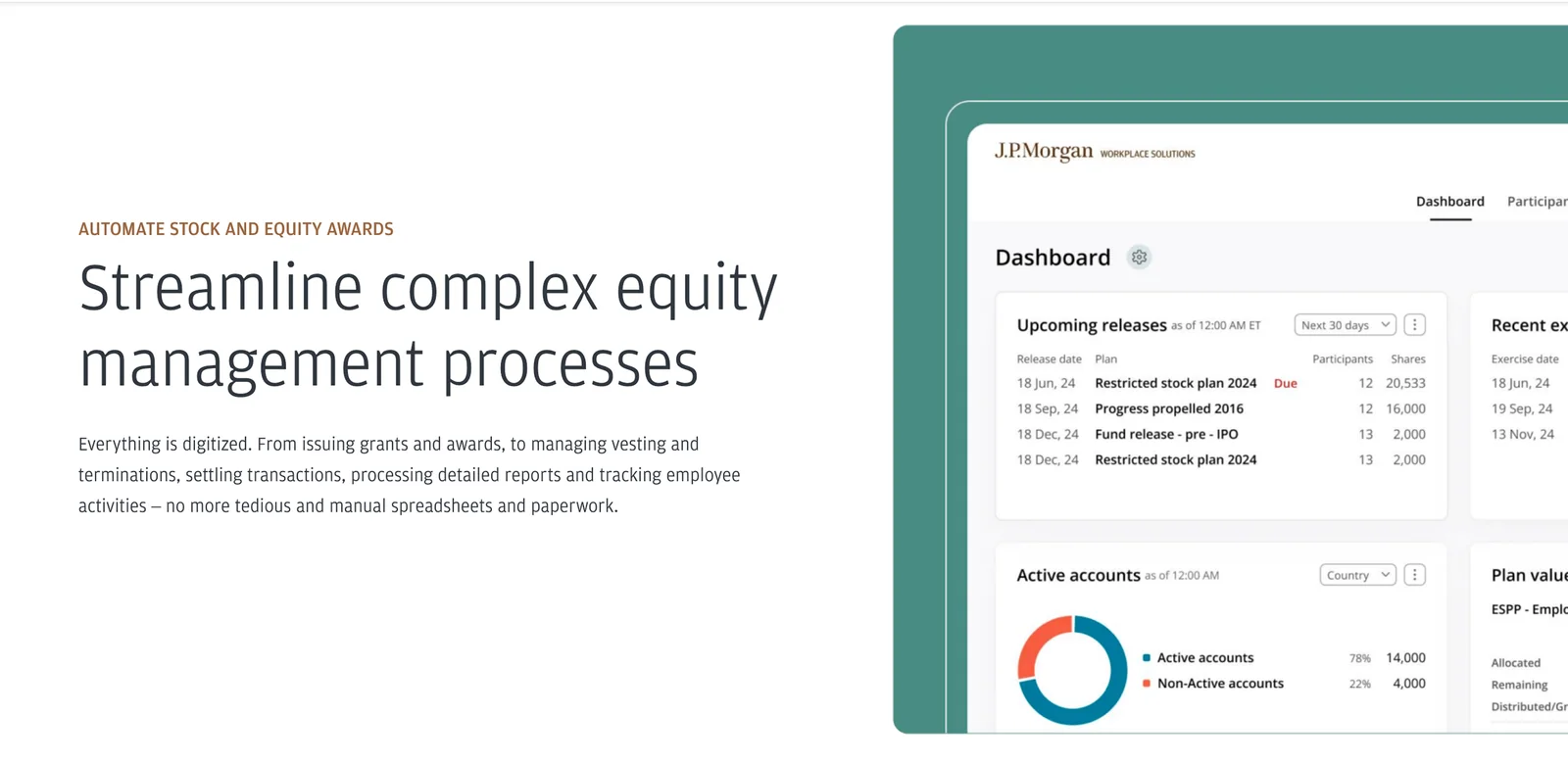 Equity management dashboard and workplace solution