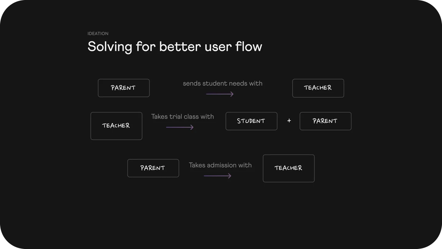 Cuemath product frame 09