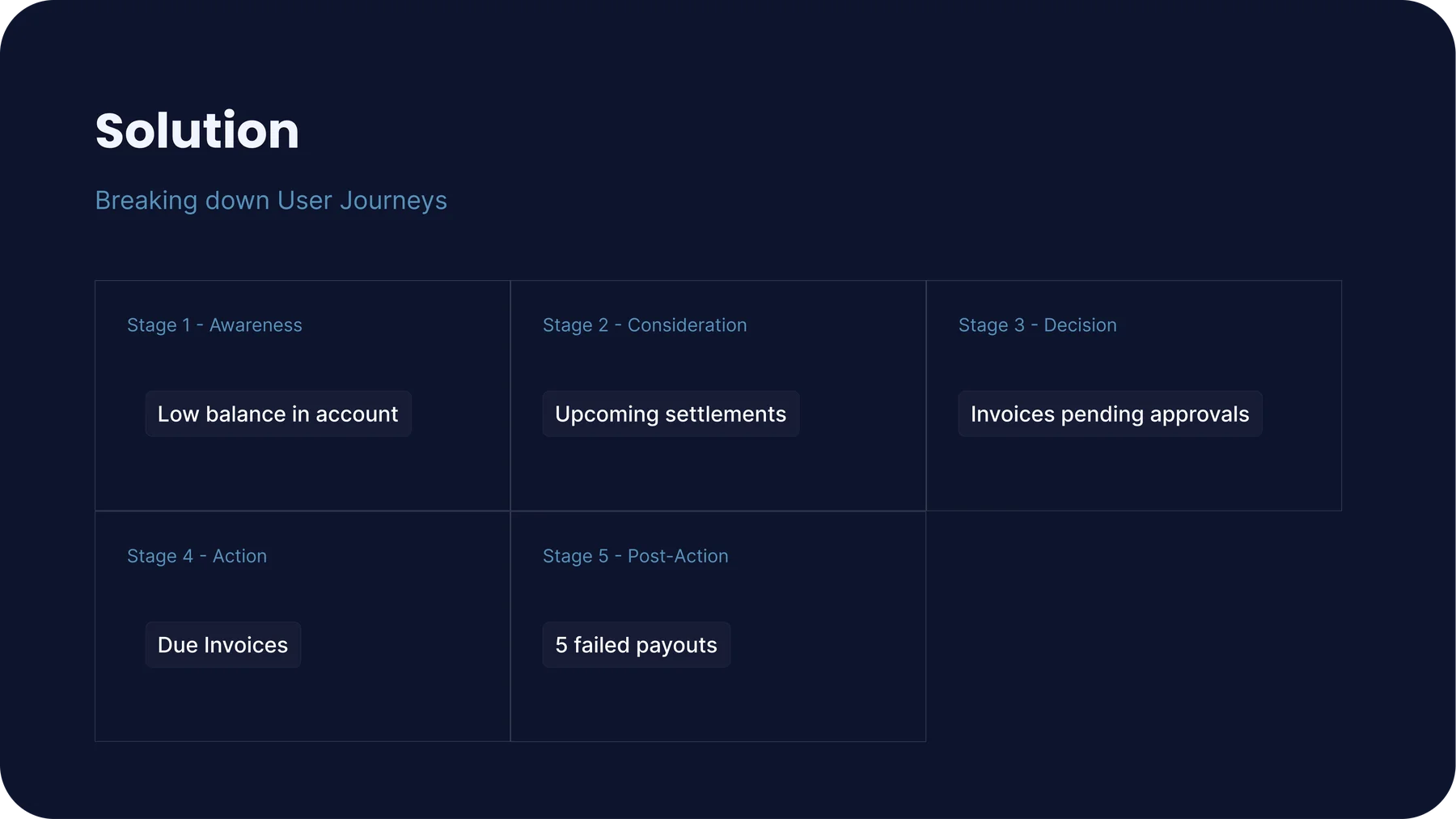 RazorpayX mobile app flow update