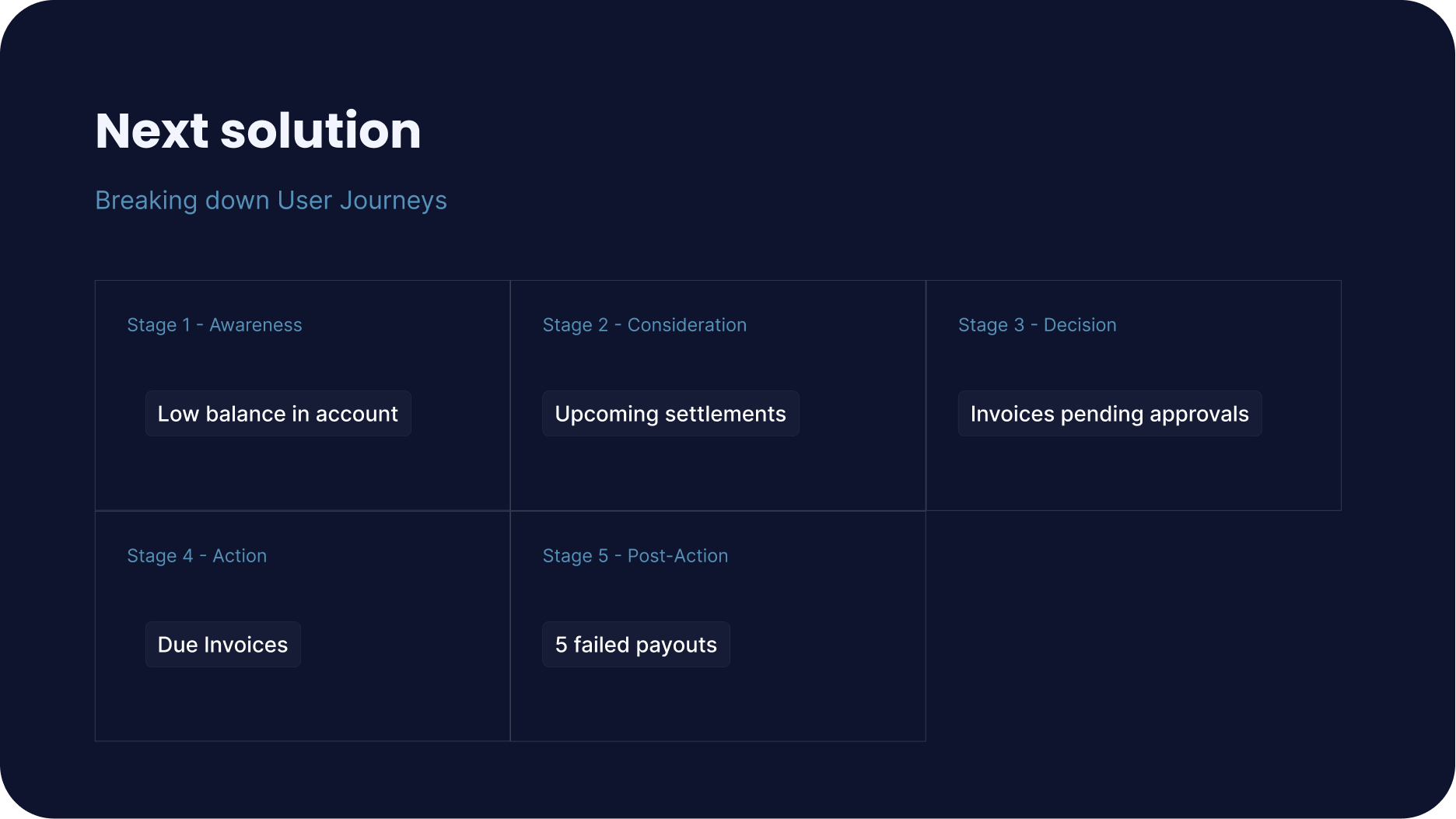 RazorpayX user journey breakdown