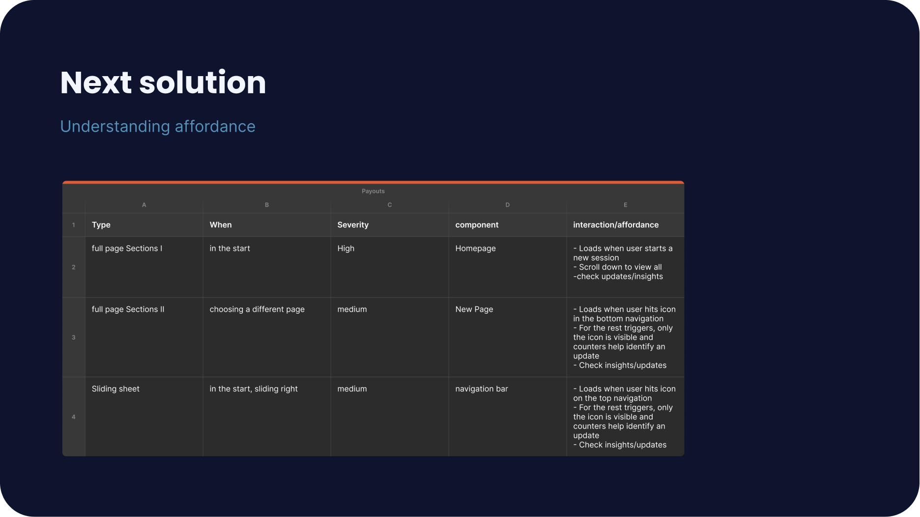 RazorpayX insights affordance specification