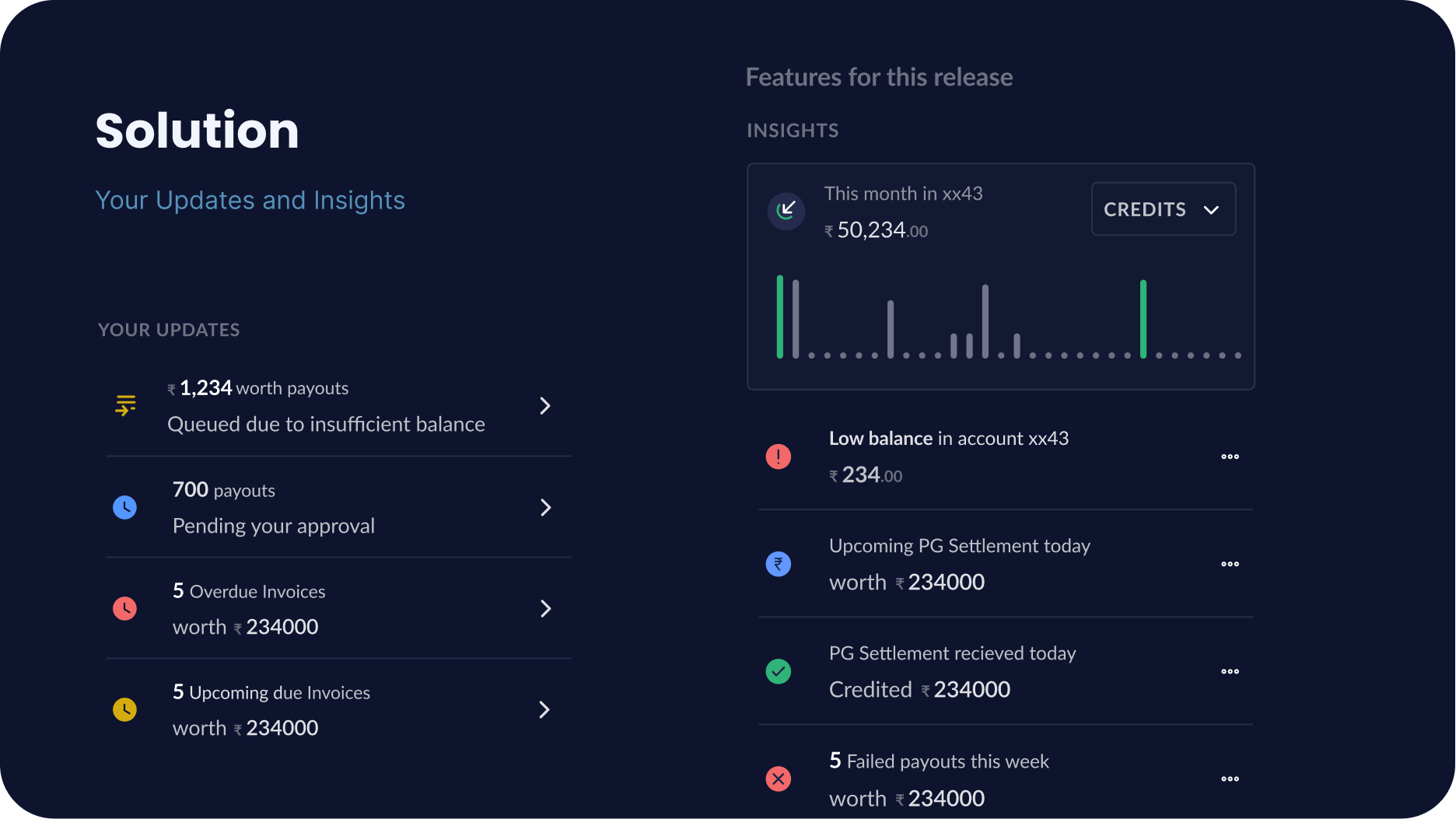 RazorpayX updates and insights solution