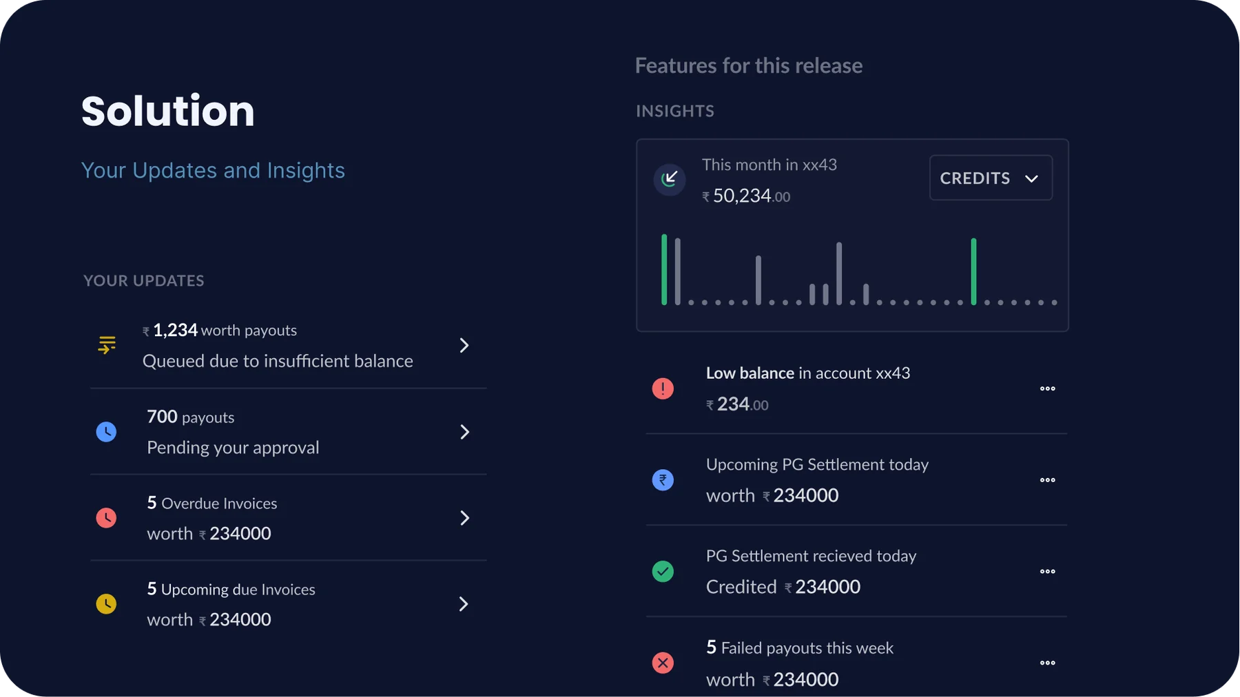 RazorpayX updates and insights solution