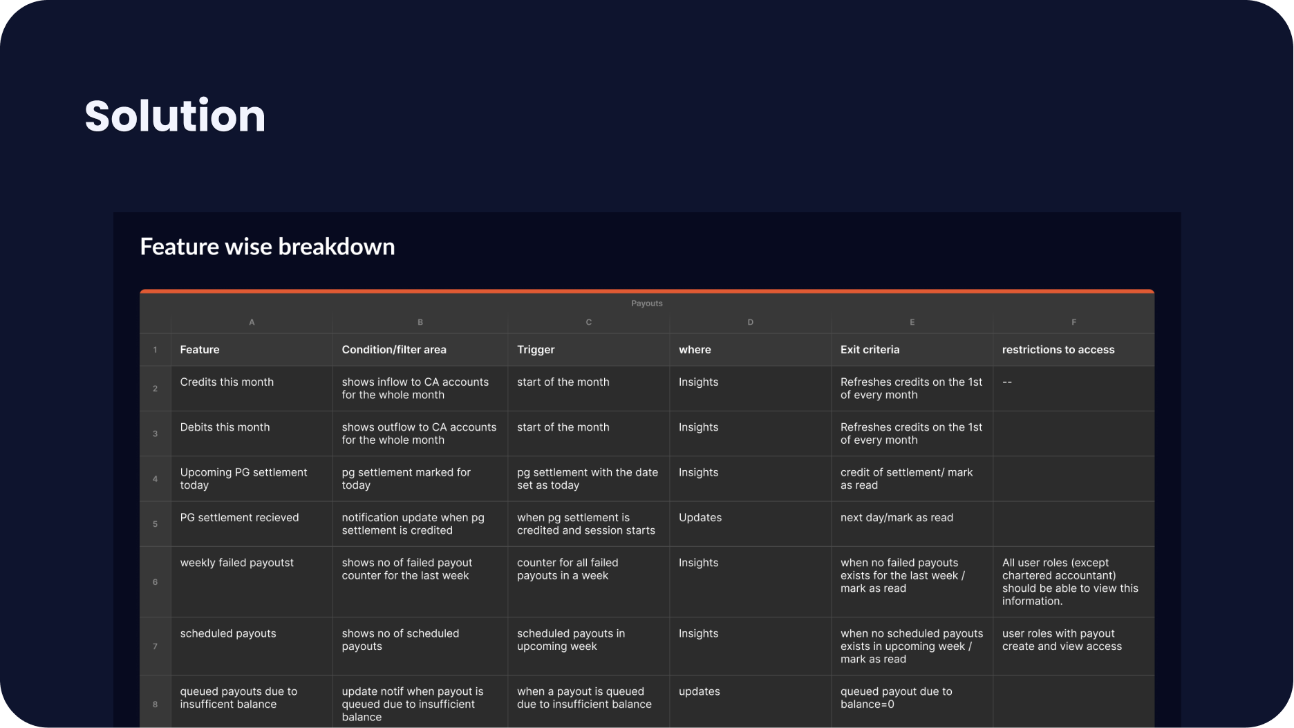 RazorpayX feature breakdown