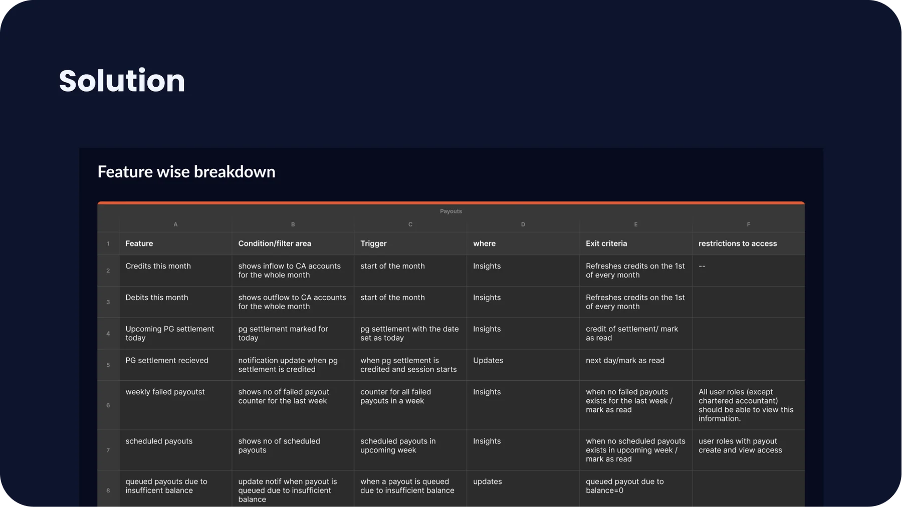 RazorpayX feature breakdown