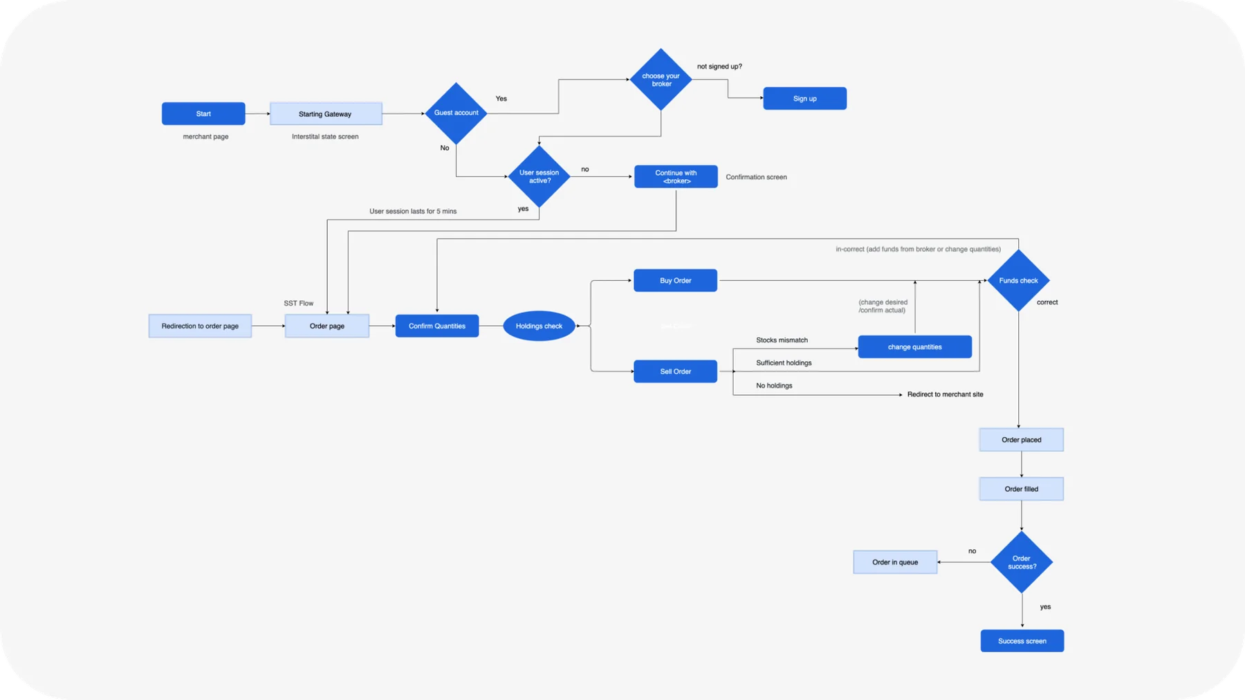 smallcase product frame 13