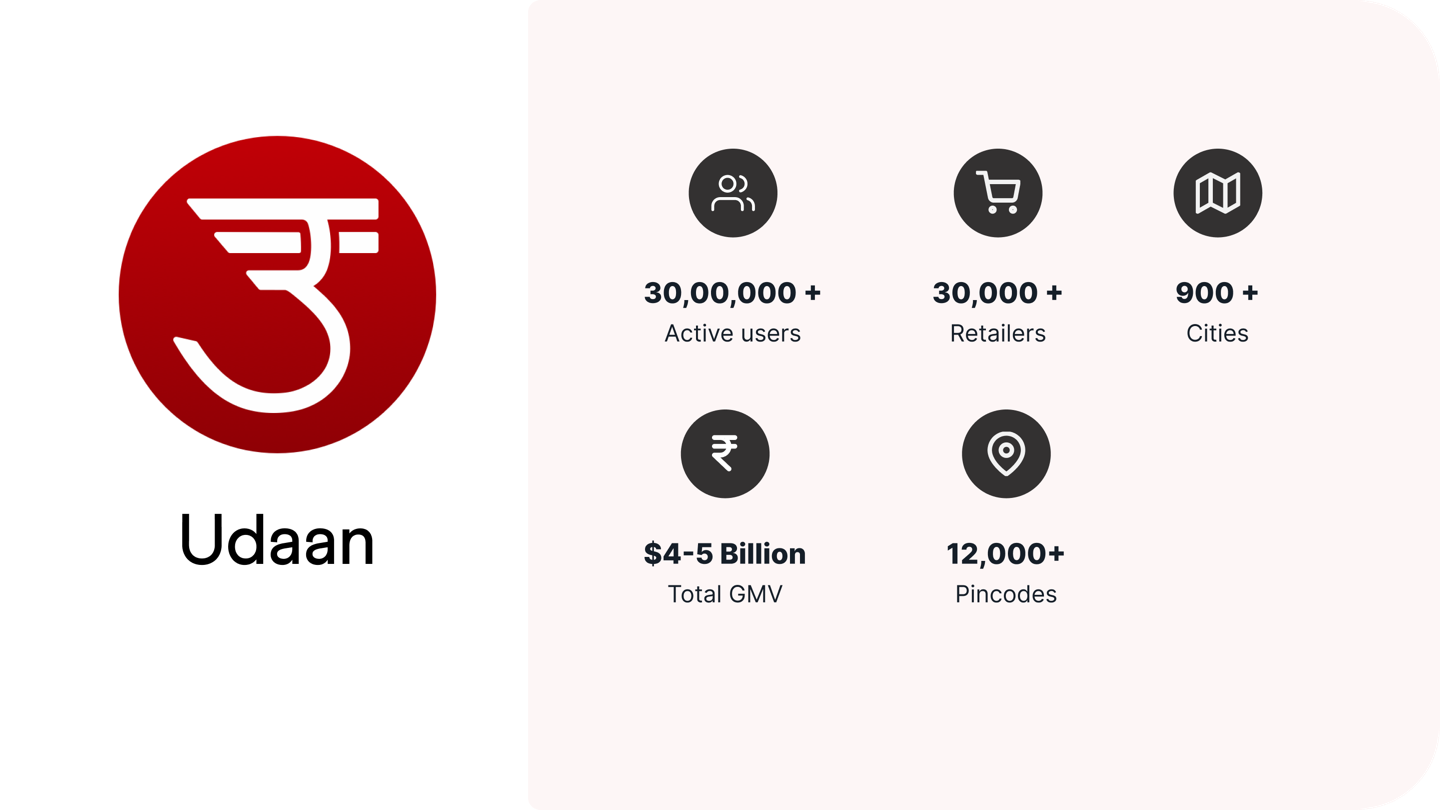udaan product frame 01