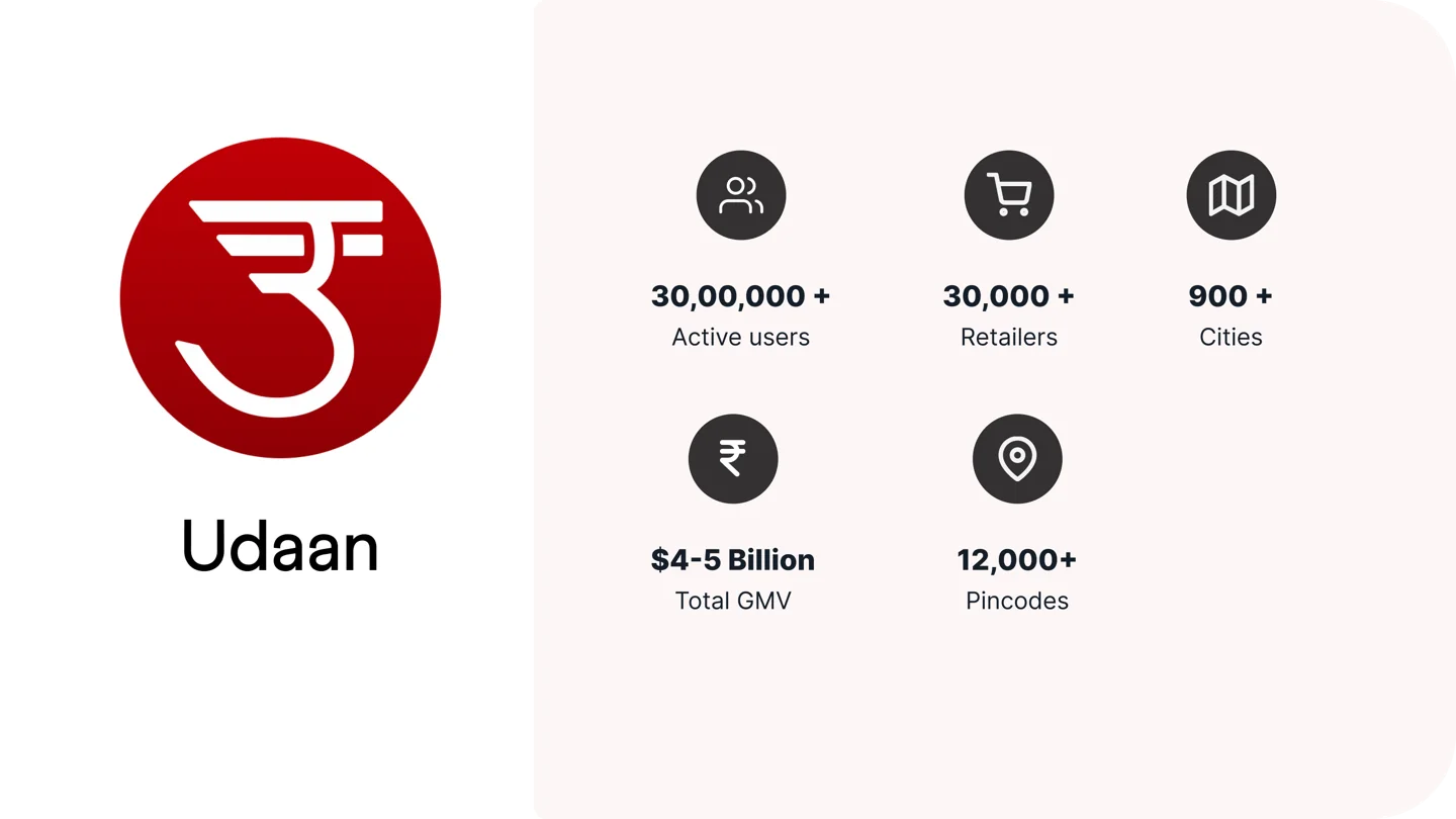 udaan product frame 01