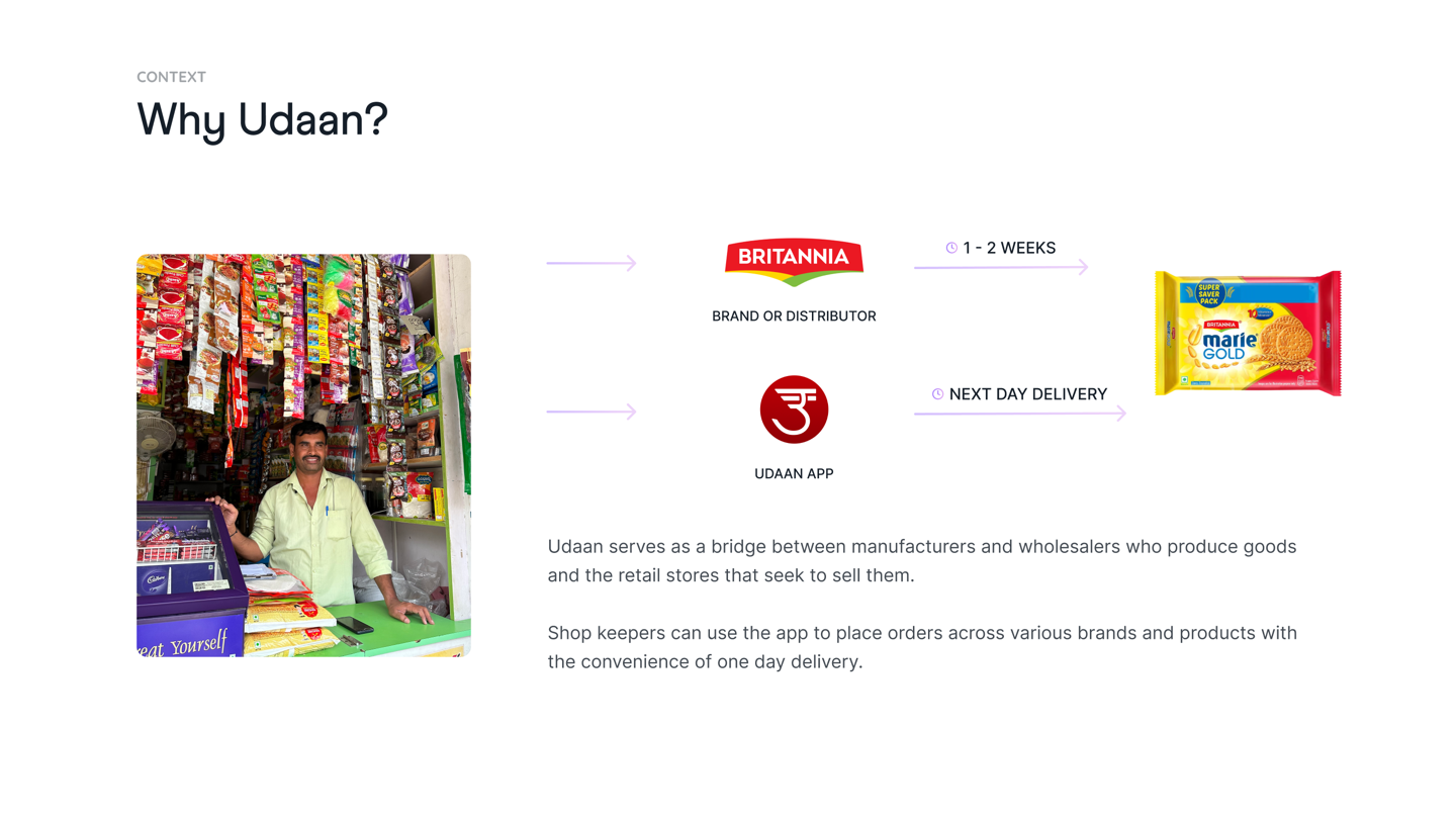 udaan product frame 03